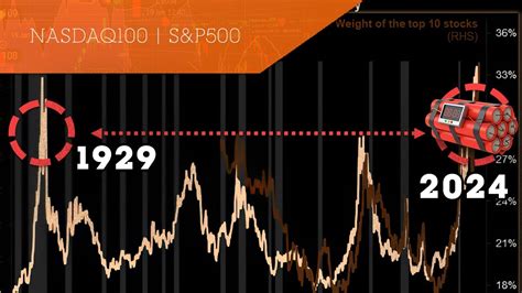 1929 Vs 2024 ¿otra Gran Depresión En Camino 📉🚨 Youtube