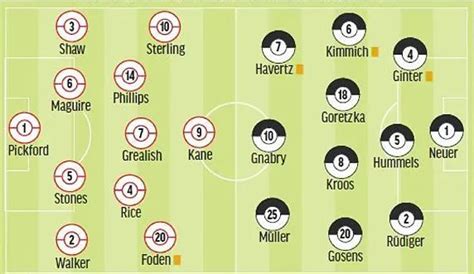 Tapasporta: England vs Germany, Euro 2020 LIVE: Score, highlights and latest updates - MARCA.com