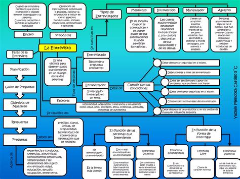 Entrevista Mapa Conceptual PPT