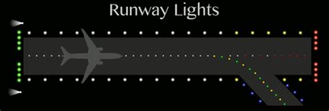 Taxiway Centerline Lead On Lights Shelly Lighting