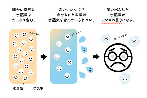 メガネ屋がおすすめする曇り止めの選び方【対策方法を徹底検証】 メガネスタイルマガジンomg Press