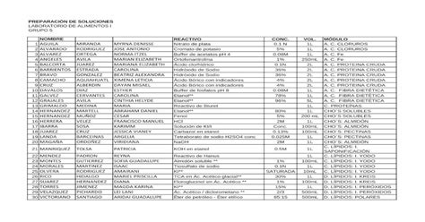 Nombre Reactivo Conc Vol M Dulo Aguila Miranda Depa Fquim Unam Mx