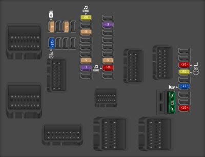 Diagrama De Fusibles Peugeot Partner Todos Los A Os Opinautos