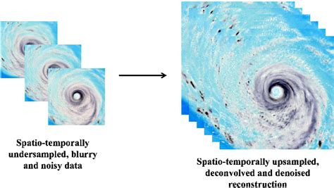 Figure From Spatio Temporal Super Resolution Reconstruction Of Remote