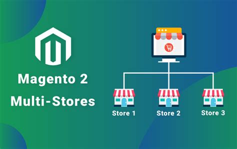 Magento Multi Store Strategy And Features Solutech Global