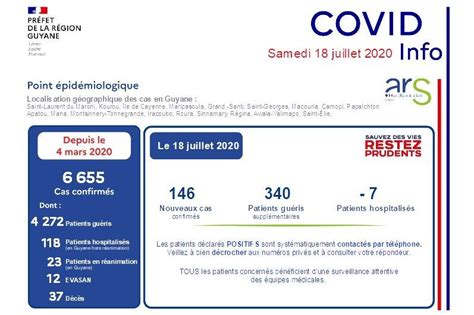 Coronavirus Le Point Pid Miologique Du Samedi Juillet Enregistre