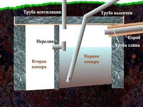 Выгребная яма своими руками без откачки – Выгребная яма своими руками ...