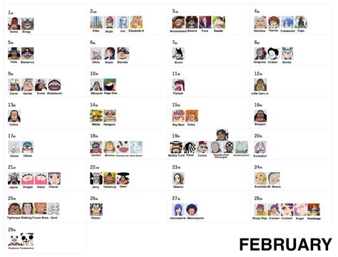 With which characters in One Piece do you share a birthday? : r/MemePiece