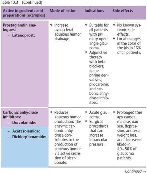 Acute Iritis and Iridocyclitis