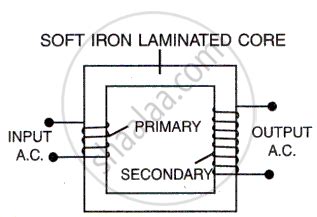 Draw a Simple Labeled Diagram of a Step-up Transformer. - Physics ...