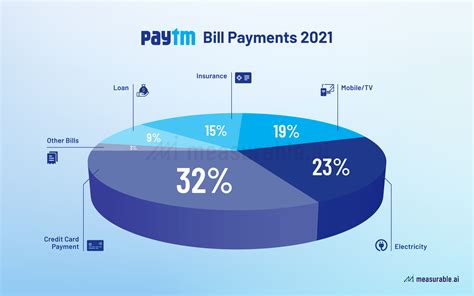 A Closer Look At PayTM Indias Biggest IPO To Date Data Insights