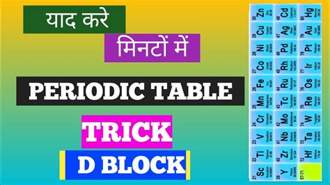 Trick To Learn Periodic Table Elements In Hindi Easy Way Class Th