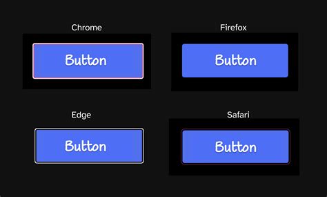 A Guide To Designing Accessible WCAG Compliant Focus Indicators