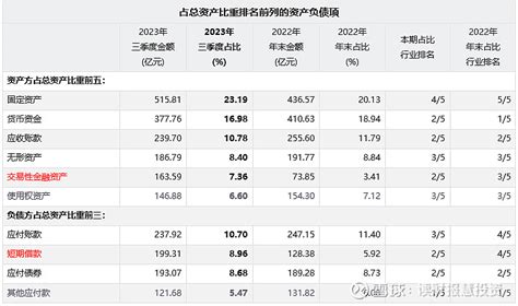 顺丰控股002352sz2023年三季度经营业绩深度解析 摘要：本分析报告基于顺丰控股sz002352 2023年三季度财务报告