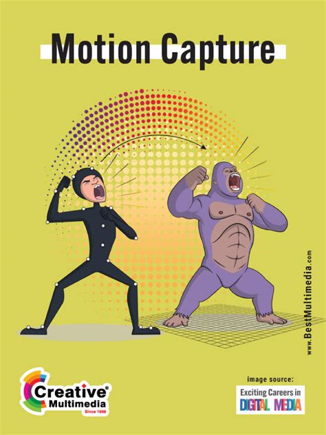 What Is Motion Capture