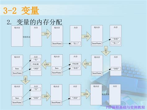 Php编程基础与实例教程 Php Fundamentals And Practices Ppt Download