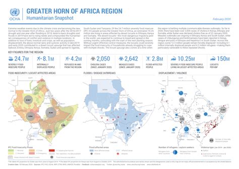 Greater Horn Of Africa Region Humanitarian Snapshot February 2020 Ocha