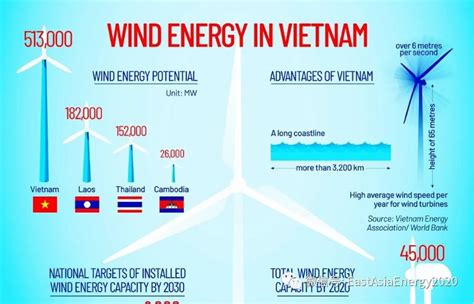 未来3年 Super Energy将在泰国及越南投资12亿美元发展可再生能源 江苏爱珀科科技有限公司