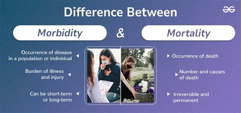 Difference Between Morbidity And Mortality Geeksforgeeks