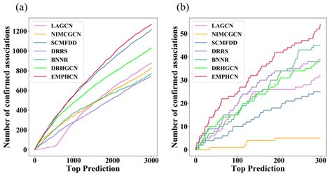 Drug Repositioning Based On The Enhanced Message Passing And Hypergraph