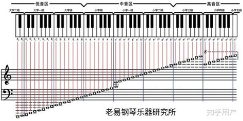 钢琴弹奏指法练习基本功以及演奏技巧 知乎