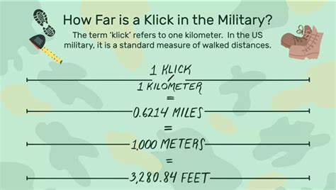 How Far Is A Klick Cleverism