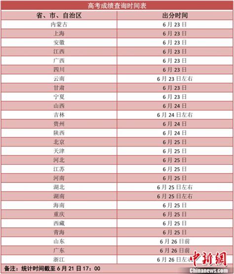 2021高考成绩明起陆续放榜 志愿填报要防“坑” 新华网