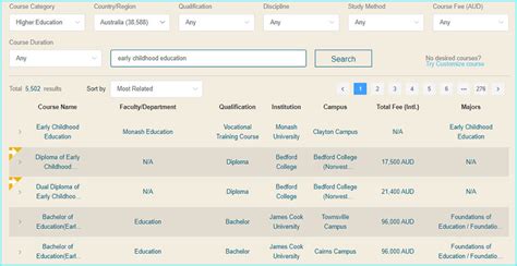 Top Universities And Courses For Early Childhood Education In Australia