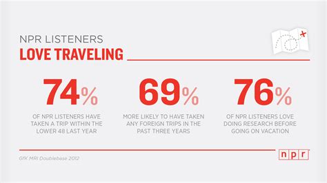 Npr Listeners Love Traveling Npr Extra Npr