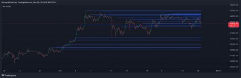 Coinbase Btcusd Chart Image By Fikira Tradingview