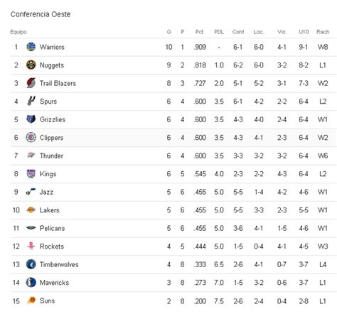 NBA: Resultados, posiciones y juegos para hoy #08Nov | Venezuela | Noti-America.com