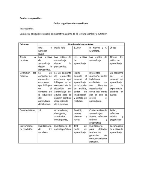 Cuadro Comparativo Estilos De Aprendizaje Images