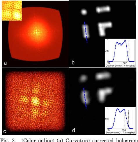 Pdf Tabletop Soft X Ray Fourier Transform Holography With Nm