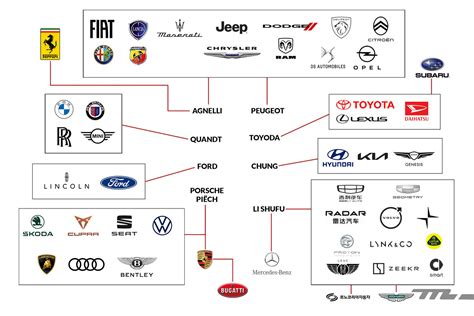 Las Corporaciones Empresariales Que Fabrican Millones De