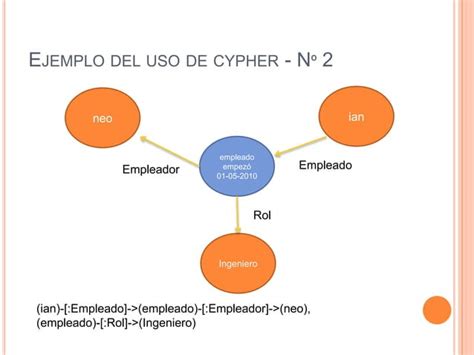 Bases De Datos Orientadas A Grafos Y Su Enfoque En El Mundo Real Ppt