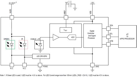 Max86160 Integrated Heart Rate Sensor Maxim Mouser