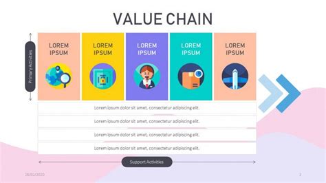 Value Chain Analysis Template Free Powerpoint Template