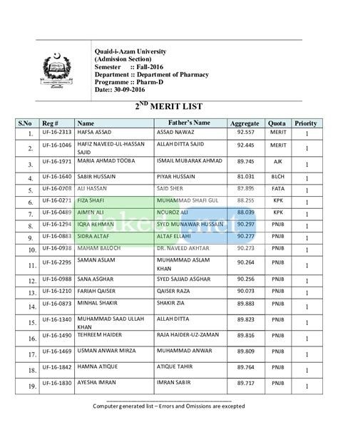 Quaid I Azam University Second Merit List Fall Pharm D