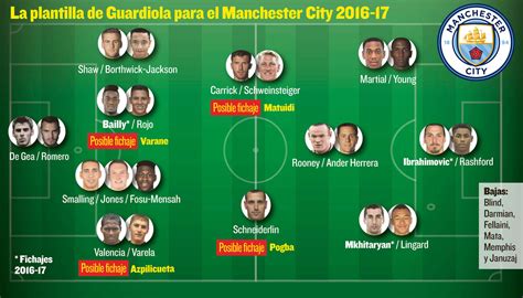 La Plantilla Del Manchester City Roger Guillamet