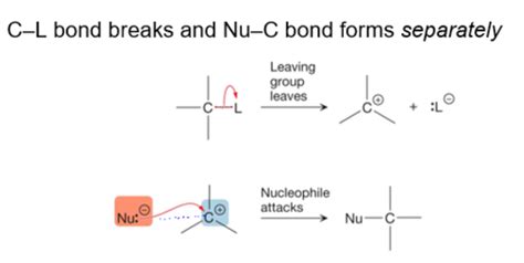 chapter 8 and 9: Sn1, Sn2, E1, and E2 reactions Flashcards | Quizlet 