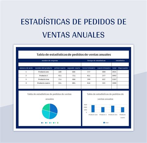 Plantilla De Excel Estadísticas De Pedidos De Ventas Anuales Y Hoja De