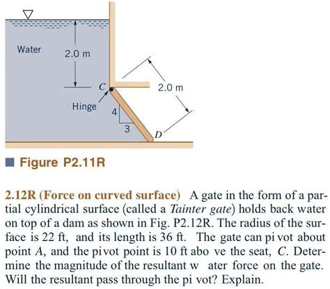 Solved Figure P2 11R 2 12R Force On Curved Surface A Gate Chegg