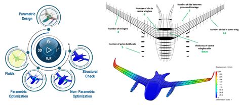 Conceptual To Detailed Structural Design Development For Evtol