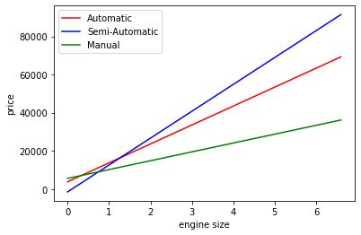 Data Science Ii With Python Class Notes Variable Interactions And