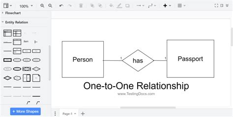 Types Of Relationships In Dbms Testingdocs