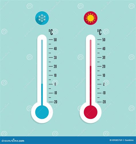 Meteorology Thermometer Temperature Celsius Fahrenheit Degree Hot Cold