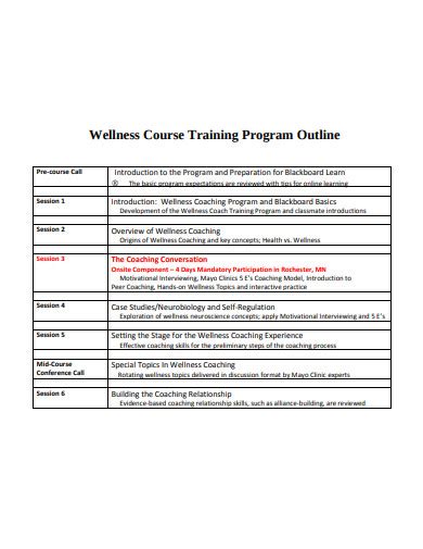 Training Outline 18 Examples Format Pdf