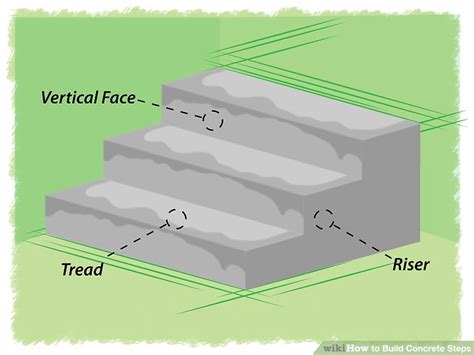 The Best Way to Build Concrete Steps - wikiHow