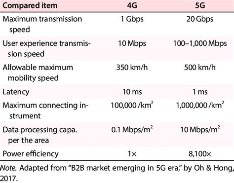 5G is Huawei scam,...