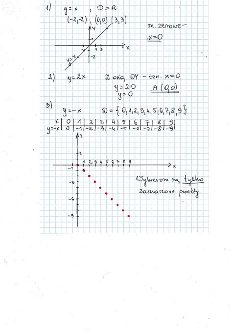 Narysuj Wykres Funkcji Danej Wzorem Y X Ktorej Dziedzina Jest Zbior